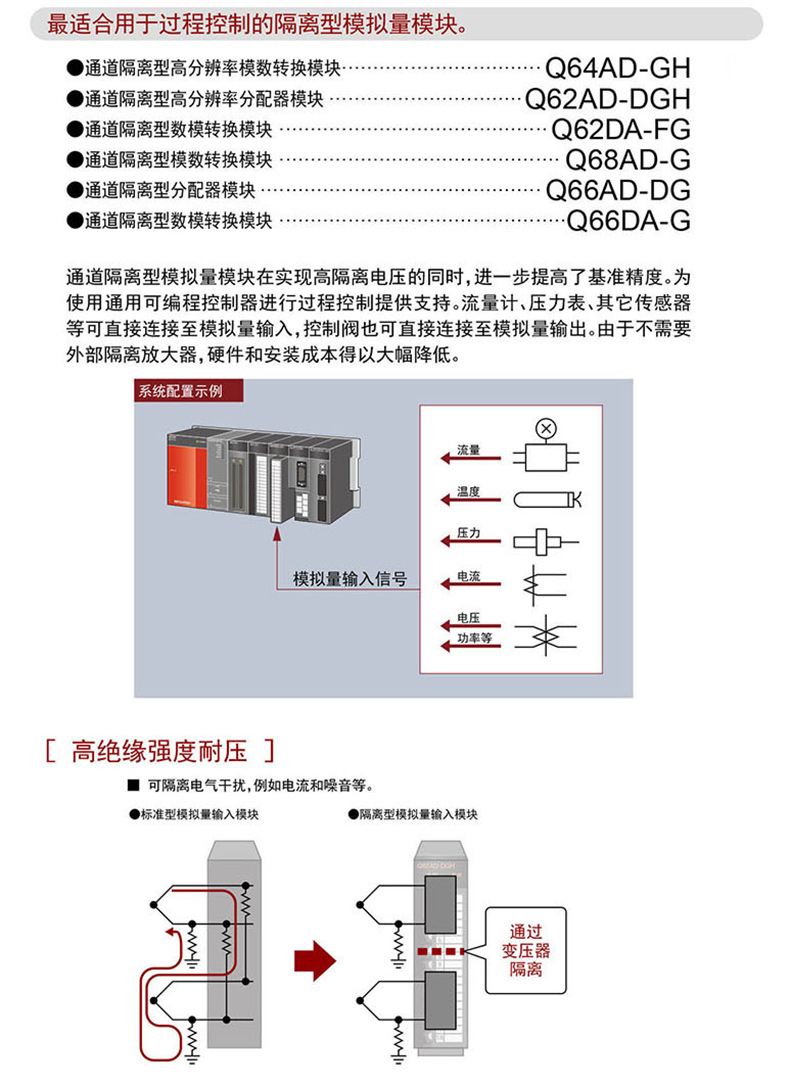 三菱电机MITSUBISHI ELECTRIC 模拟量输入输出模块，Q68DAIN-价格|参数